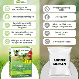 Semences de gazon Ultra Resist - 1kg (jusqu'a 40m2) - image 4